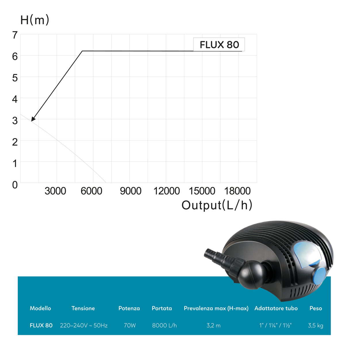AQPOND FLUX POMPE POUR BASSIN
