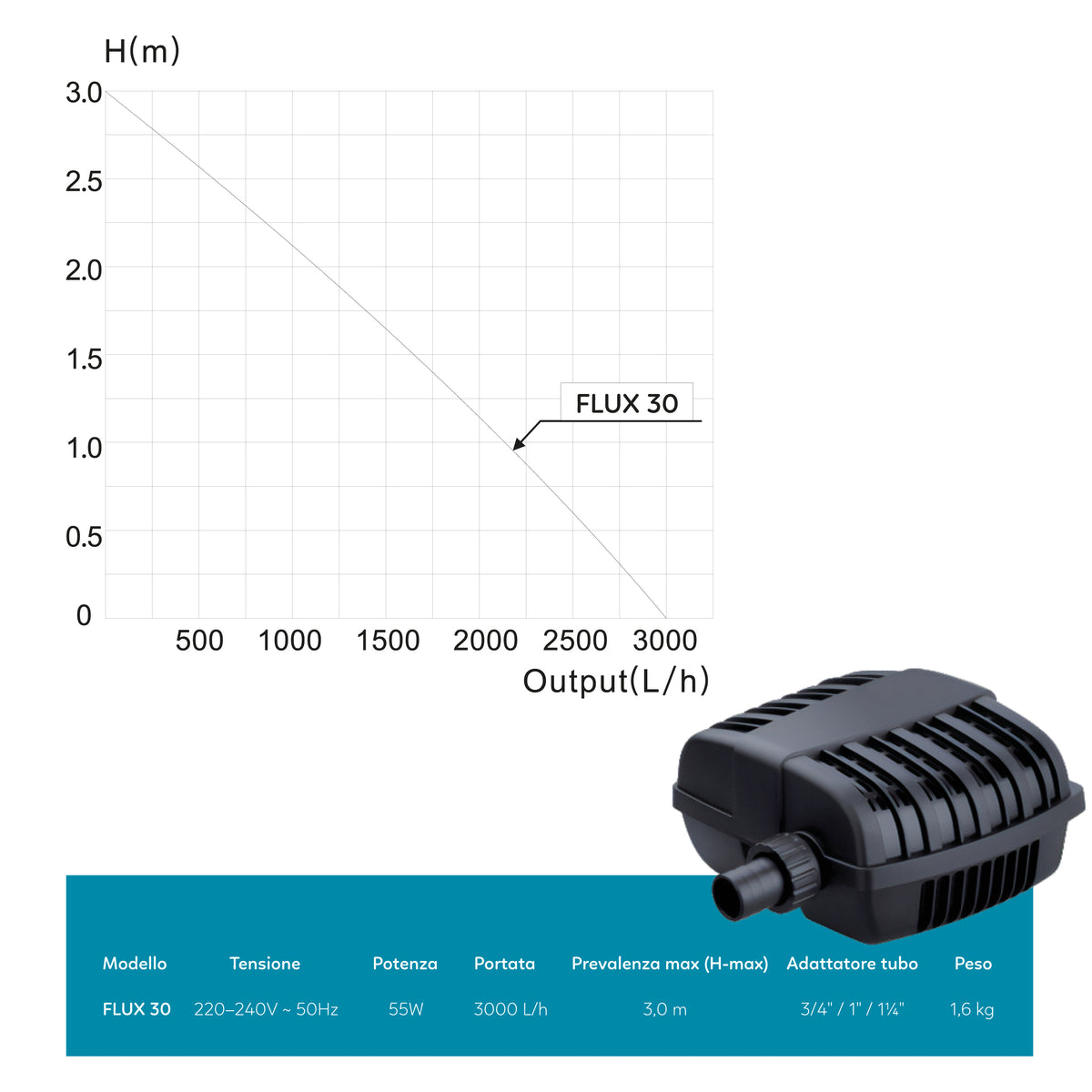 AQPOND FLUX POMPE POUR BASSIN